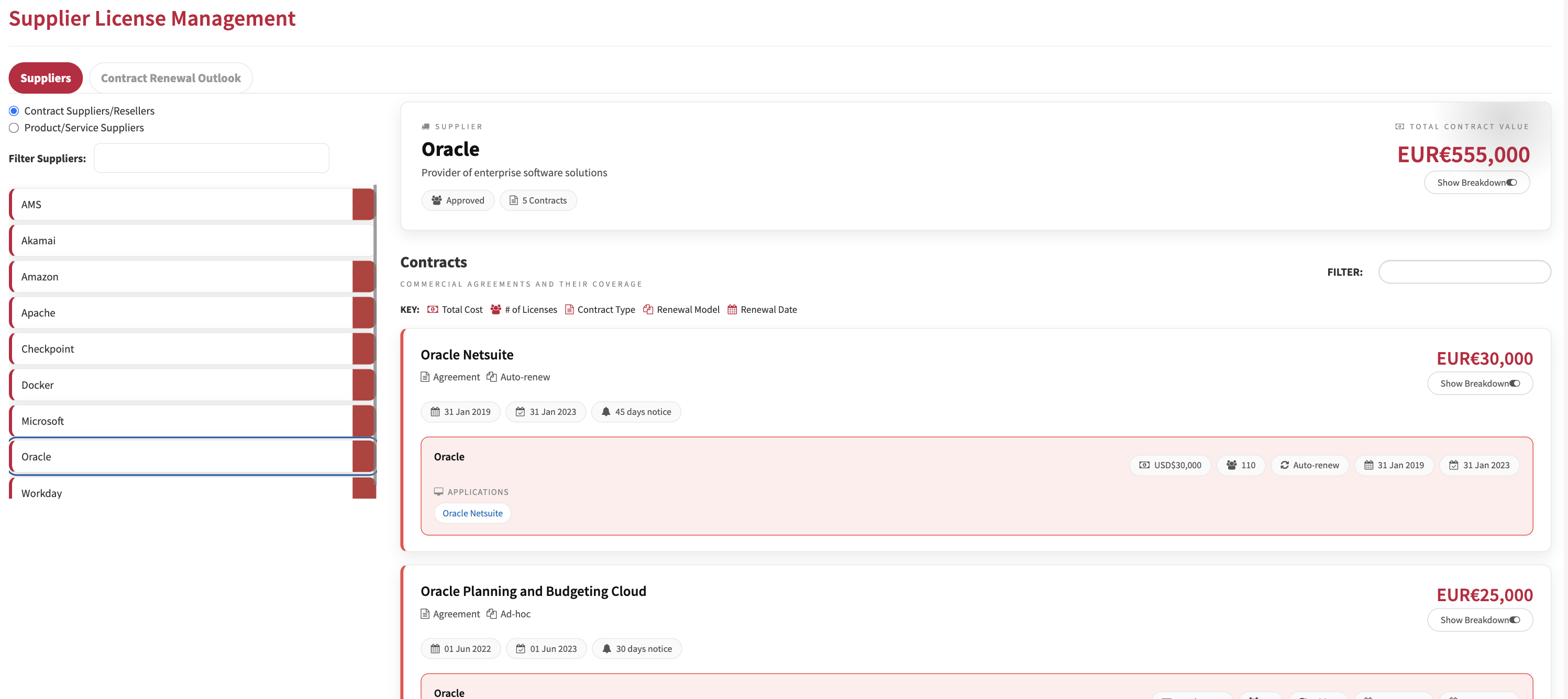 Contratos y licencias