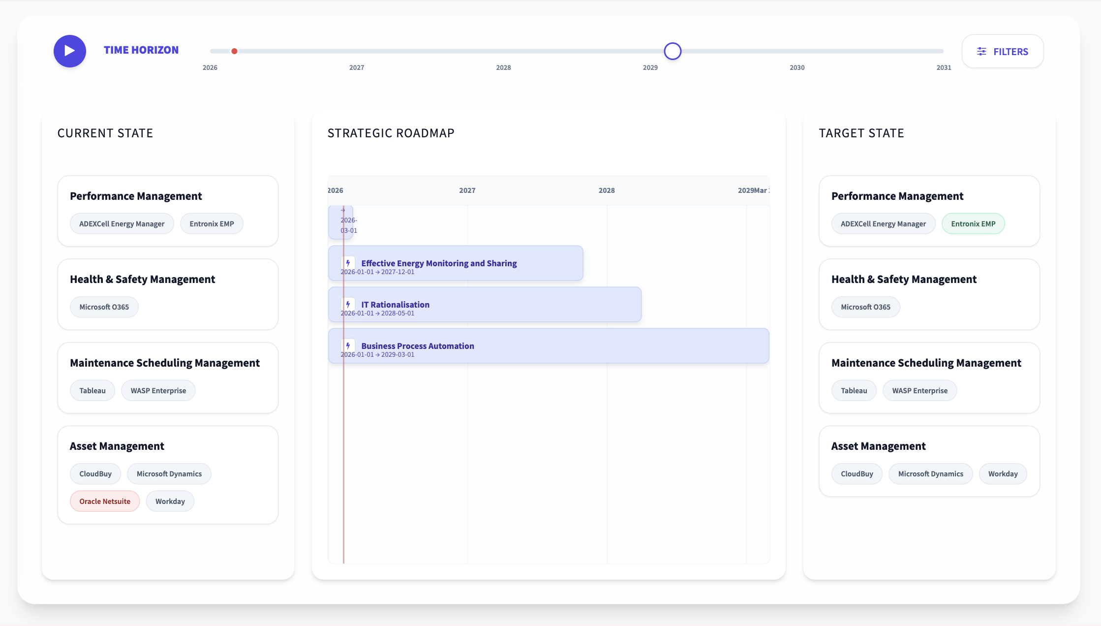 Analiza el Impacto del Roadmap